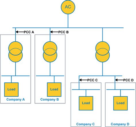 What’s the best way to meet IEEE 519? | Pumps & Systems