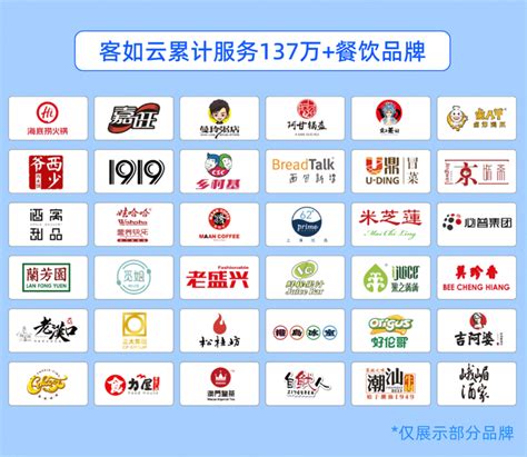 2022年中国餐饮行业发展现状及市场调研分析报告-FoodTalks