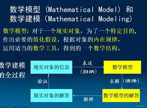 01 数学软件与建模---基础_数学软件与建模课程所学基本内容-CSDN博客