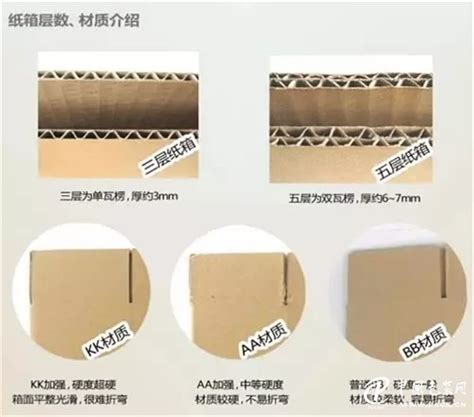包装纸箱批发电商纸箱定做印刷搬家箱子型号齐全厂家直销个性定制-阿里巴巴