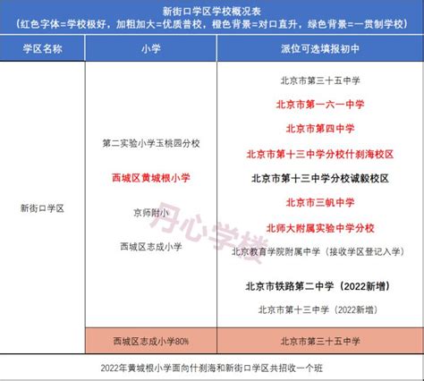 2018西城区小学学区一览表（附对口初中校名单）(4)_北京幼升小_幼教网