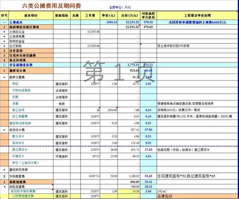 房地产成本怎么算？全套工程项目经济测算书，理清费用利润拿最大 - 知乎