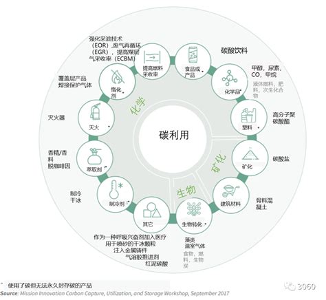 《十四五网络演进技术白皮书》发布：中国移动全面阐释面向算力网络的发展愿景和规划 - 中国移动 — C114通信网