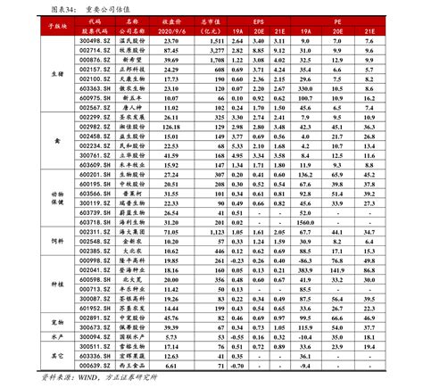 上海各区房价一览表2020|12个相关价格表-慧博投研资讯