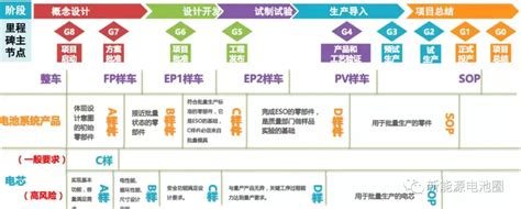 汽车软件开发模型——瀑布模型/V模型 - 知乎