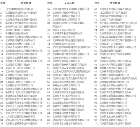 2022北京民营企业文化产业百强榜单_手机新浪网