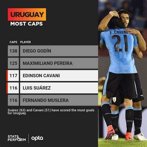 2021乌拉圭足球世界排名：第9，积分1639(附队员名单)_排行榜123网