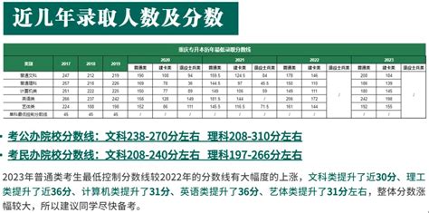 2022年重庆对外经贸学院专升本录取分数线 - 重庆专升本