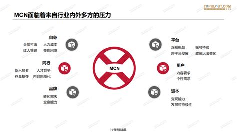 精选报告|《2020年中国MCN行业发展研究白皮书》发布！ - 知乎