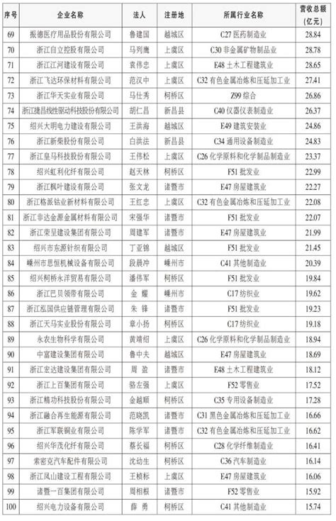 2016安徽民营企业进出口百强排行榜