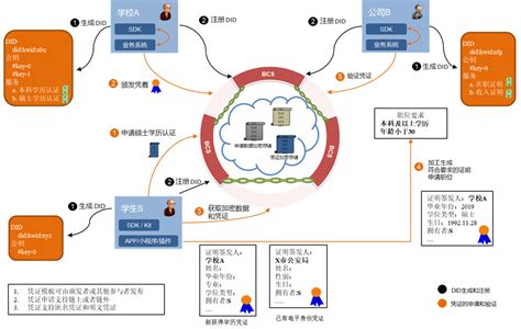 AccessMatrix UIM 通用身份管理 – 北京安讯奔科技有限责任公司