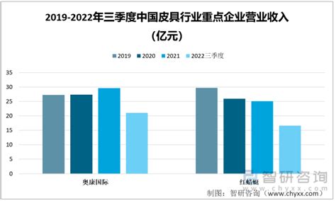 2016年中国皮具行业竞争状况分析（图）_智研咨询