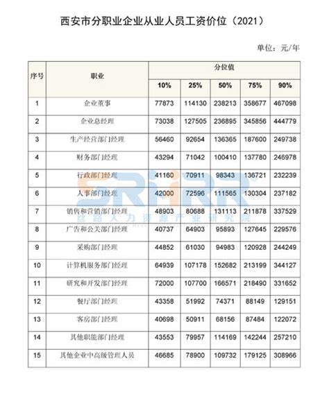 2016年行业高薪榜出炉 工资最高的竟是这个职业-天下事-长沙晚报网