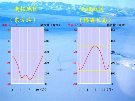 南极海冰面积创最小纪录_变化_影响_气温