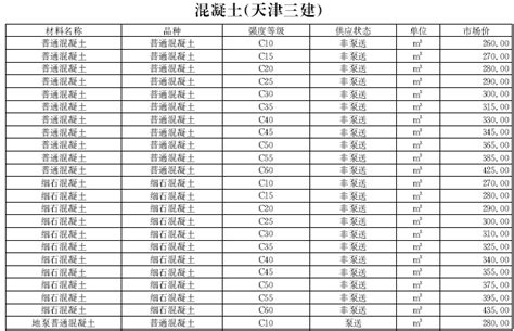 [天津]2016年10月建设材料厂商报价信息(品牌市场价99页)-清单定额造价信息-筑龙工程造价论坛