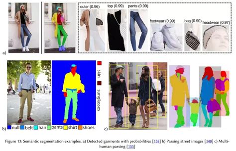 智能时尚：人工智能在时尚&服装行业的应用综述 | 580+参考文献 - 知乎