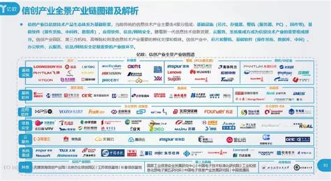 2018年中国IT 互联网行业网络技术发展历程及网络价值分析（图） - 观研报告网