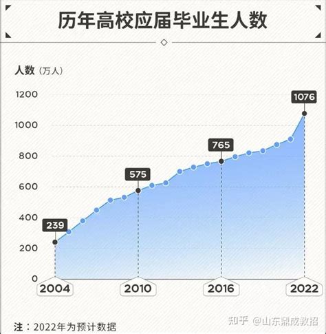 就业形势严峻，期待改变教育理念 - 北京新闻网