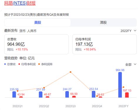 网易发布2022年财报：全年很赚，Q4遭暴雪背刺__财经头条