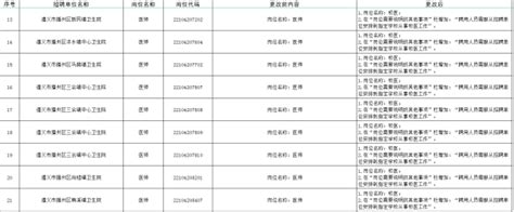 2016年贵州遵义市绥阳县事业单位招聘公告（214人）