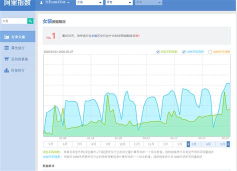 阿里巴巴指数查询官网（阿里交易指数计算方法详解）-超梦电商