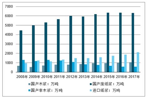 2022年中国纸浆模塑行业产业链全景、发展现状、竞争格局、发展趋势分析[图]_智研咨询