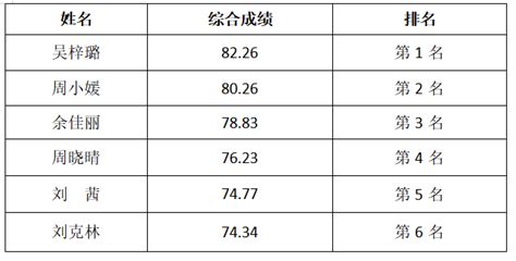 2023江西九江瑞昌市公立幼儿园教师招聘公告（报名时间为2月1日—2月2日）