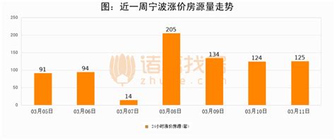 2022年6月宁波梅山综合保税区进出口总额及进出口差额统计分析_贸易数据频道-华经情报网