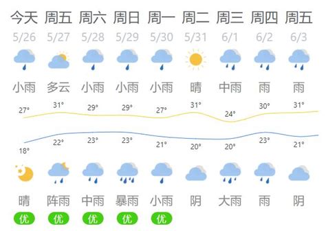 杭州天气预报：明起连下6天雨，局地大暴雨，还有8~10级雷雨大风_社会新闻_海峡网