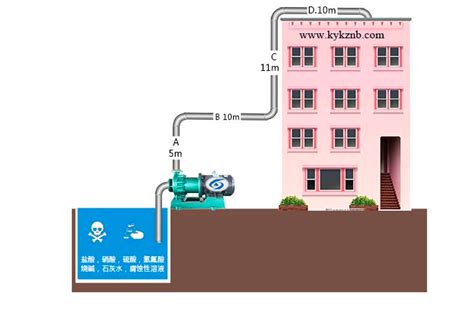 如何确定水泵扬程 - 宜乐水泵官方网站