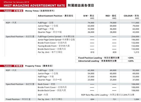香港经济日报-报纸广告投放电话-广告投放形式介绍