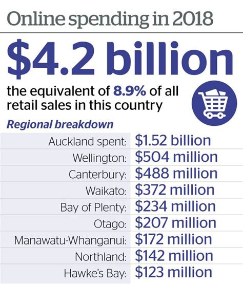 线上销量$42亿，揭秘新西兰电商市场