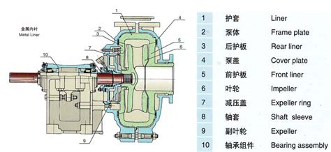 渣浆泵工作原理及结构图和选型参数-上海博禹泵业有限公司