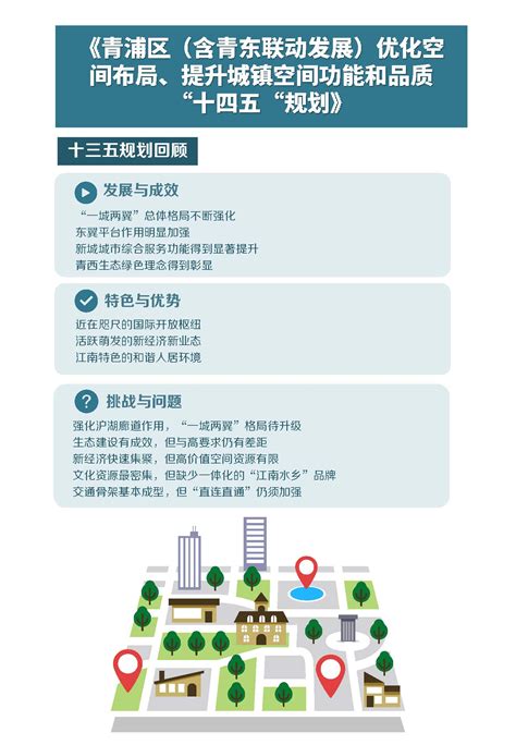 图片解读：青浦区2023年优化营商环境工作要点_政策解读_政务公开_上海市青浦区人民政府