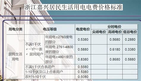 2023年南昌电费收费标准三个阶段(多少钱一度)_高考志愿助手