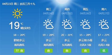 今起三天荆州天气以多云为主 高温重回30℃以上-新闻中心-荆州新闻网