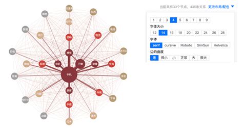 如何利用pyecharts绘制炫酷的关系网络图？-CSDN博客