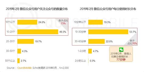 2013-2017年中国微信公众号数量及增速【图】_观研报告网