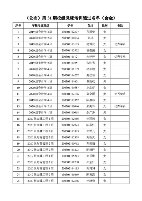 （公布）第 31 期校级党课培训通过名单（会金） - 通知公告 - 会金资讯 - 北京理工大学珠海学院会计与金融学院
