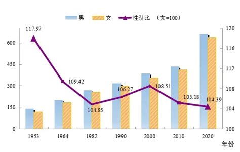 中国10年人口变迁版图：西安3年新增过百万，排名新一线榜首！_城市