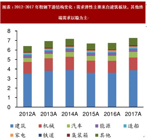 2019年中国钢铁行业市场分析：粗钢、生铁及钢材产量呈上升趋势_观研报告网