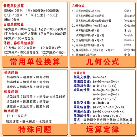 小学数学1至6年级知识点汇总_广州学而思1对1