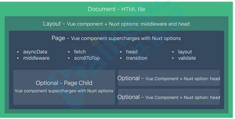 Nuxt 3 Stable Launch - All the details from Nuxt Nation 2022 - Vue ...