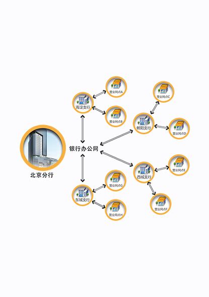 电话营销外呼系统知名品牌企业有哪些，电话营销系统什么样的比较好用-天润融通