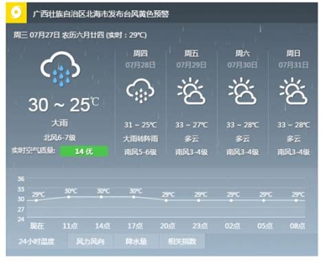 广西台风银河最新消息：北海未来三天天气预报(图)-闽南网
