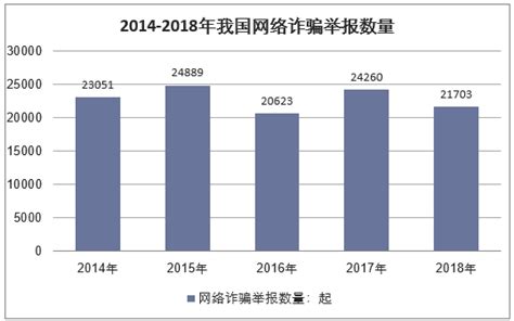 2011-2021年电信诈骗犯罪总体趋势大数据分析（下） - 知乎