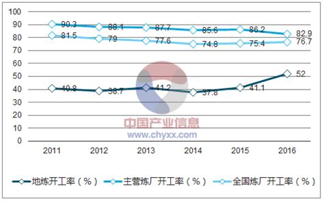 2017年中国炼厂行业市场现状及发展前景预测【图】_智研咨询