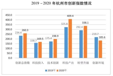 微链联合发布《2021杭州创业创新地图》，一览杭州创新沃土_ 创业头条_微链