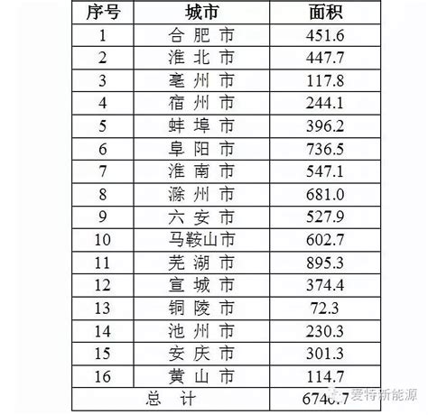 来宾各区县面积排行-兴宾区上榜(有千年文化)-排行榜123网