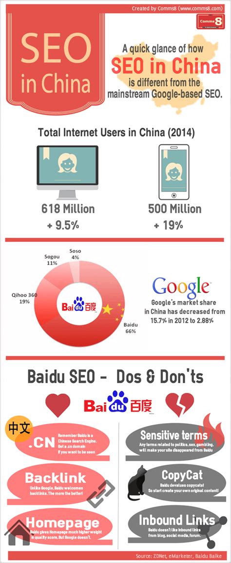 SEO in China – the do’s and don’ts | PRmoment.com
